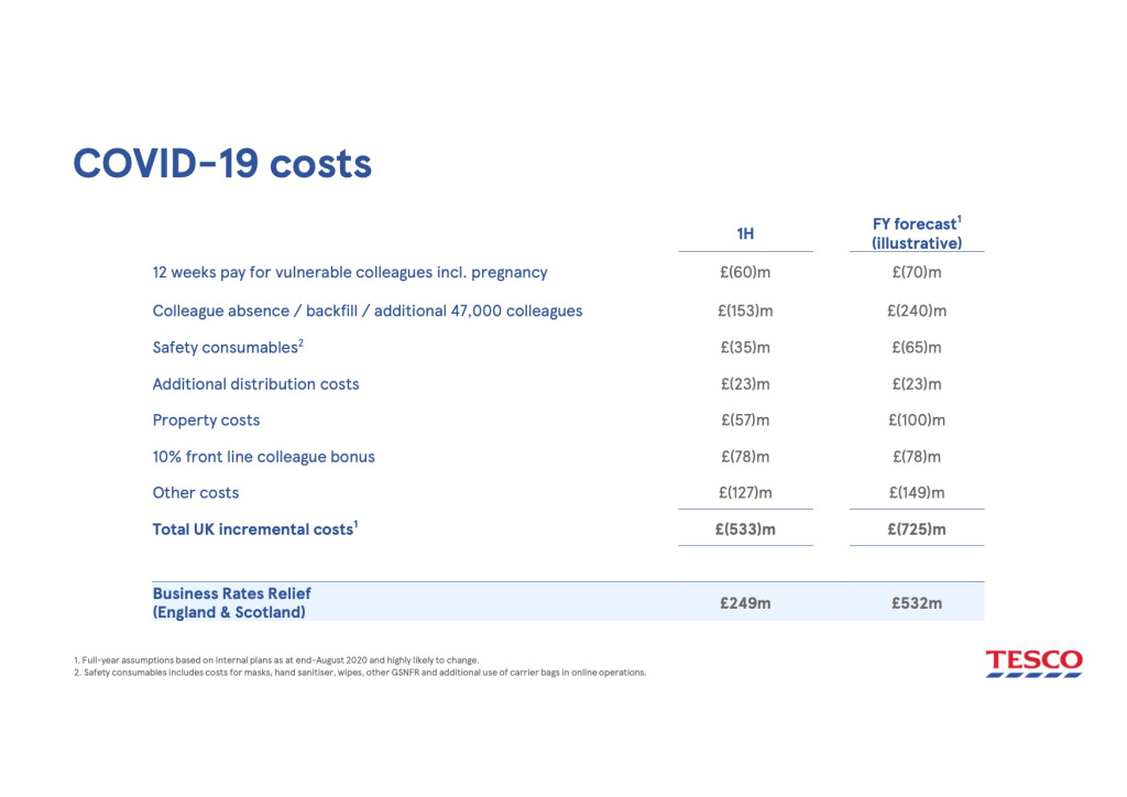 Tesco defends £315m dividend plan despite business rates holiday, Tesco