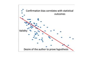 Confirmation Bias